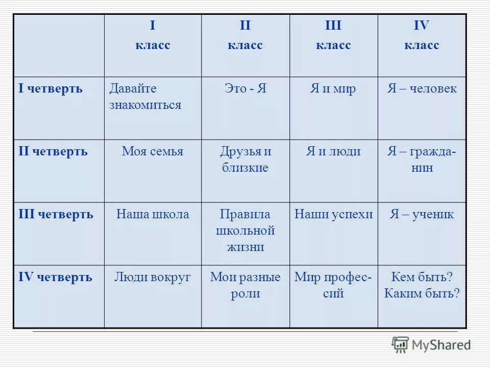 Прыметнік 4 клас