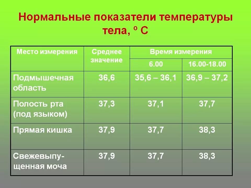 Показатели температуры тела человека. 37 Температура у человека это нормально. Нормальная температура тела у грудничков до 1 года. Какая температура тела считается нормальной.