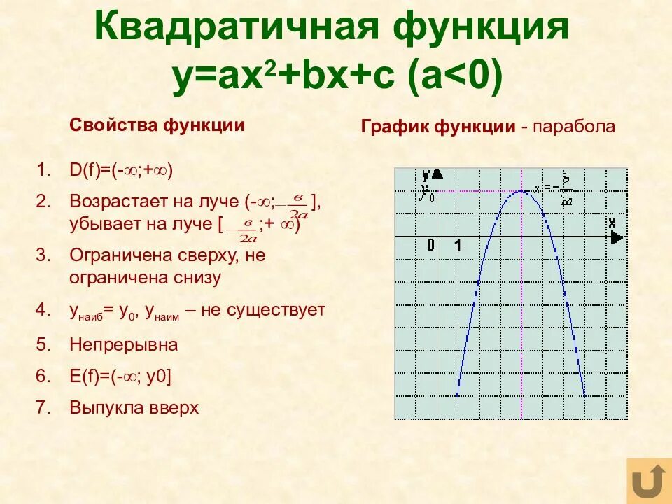 Свойства функции параболы. Квадратичная функция 9 класс. Квадратичная функция ax2+BX+C. Свойства Графика параболы квадратичной функции.