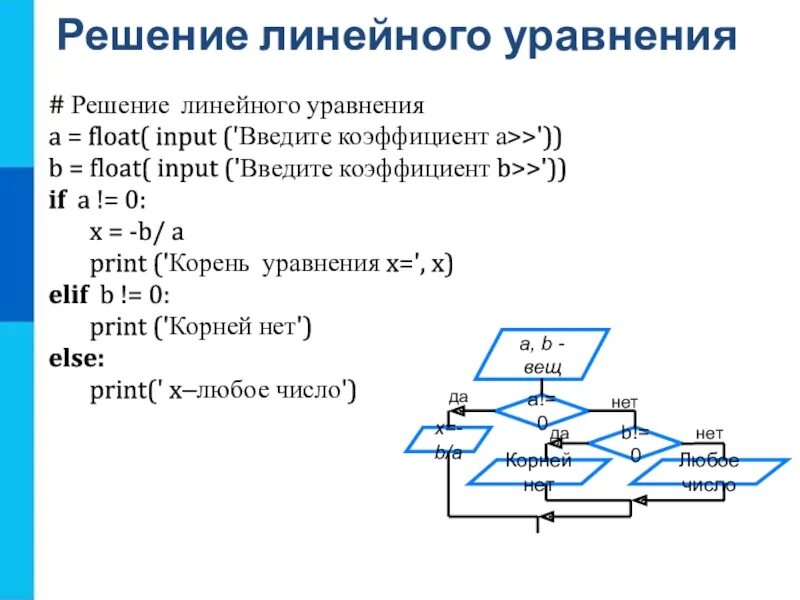 Х a b c решение. Алгоритм решения линейного уравнения блок схема. Блок схема решения линейного уравнения y=. Алгоритм линейных уравнений.