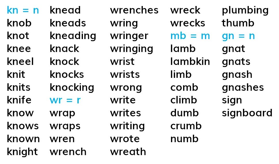 Прочитать английские слова. Чтение KN В английском языке. KN упражнения на чтение. Чтение WR KN. Правила чтения KN В английском языке.