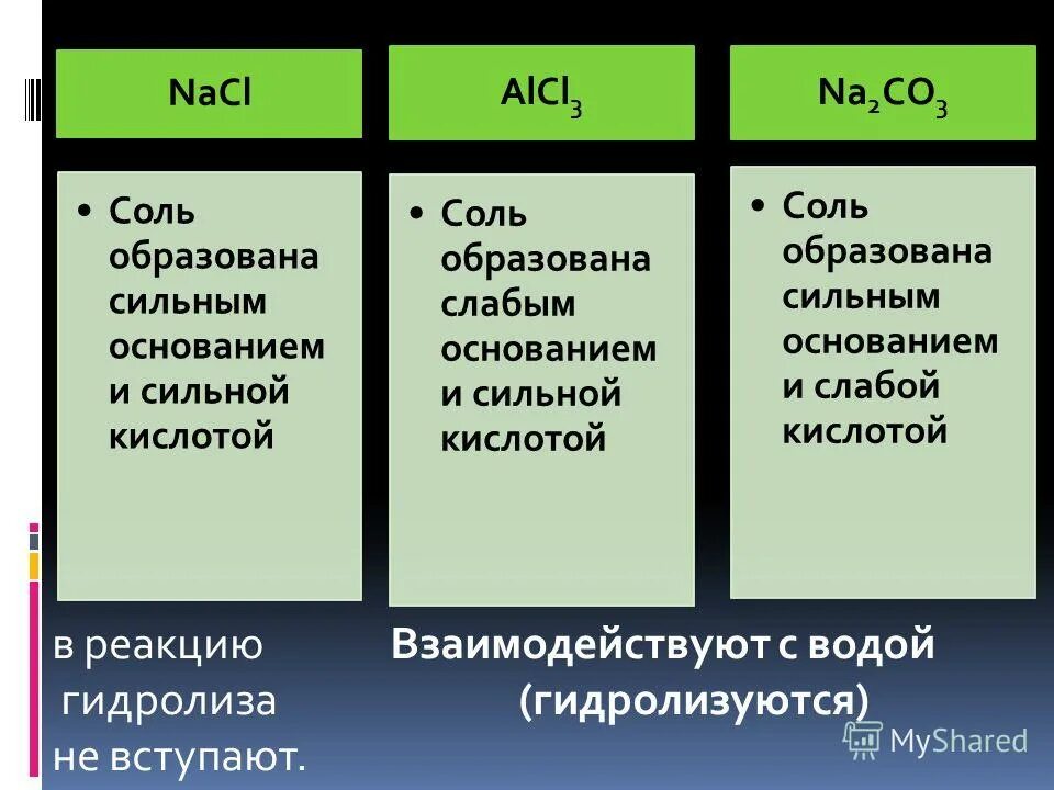 соль + соль. натрий хлор это соль. Ch3cooh. Nacl соль образована. как образуются минеральные соли в почве.