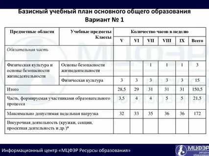 6 класс надомное обучение