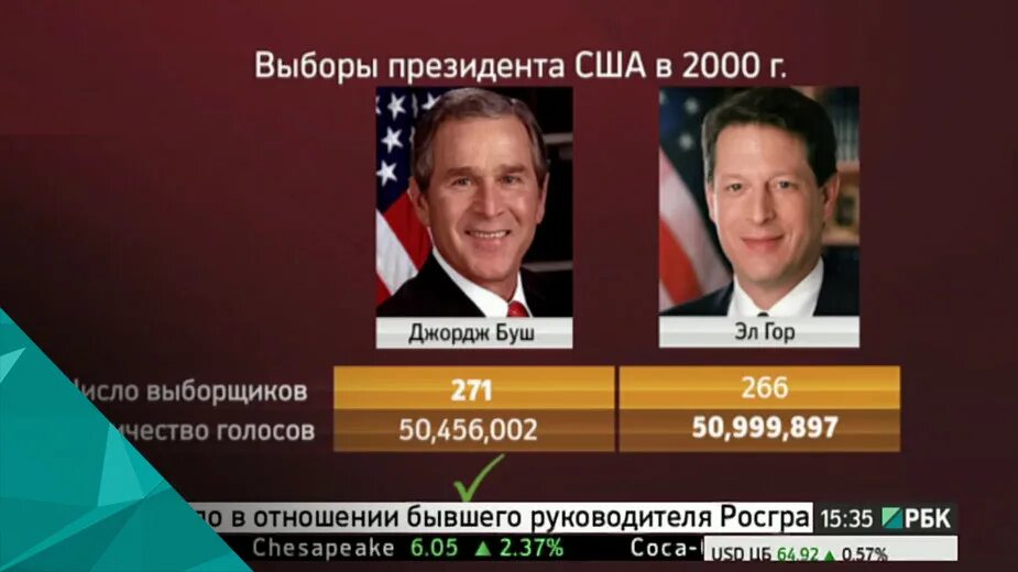 Кто победил в президентских. Выборы президента США 2000. Президентские выборы в США 2000.