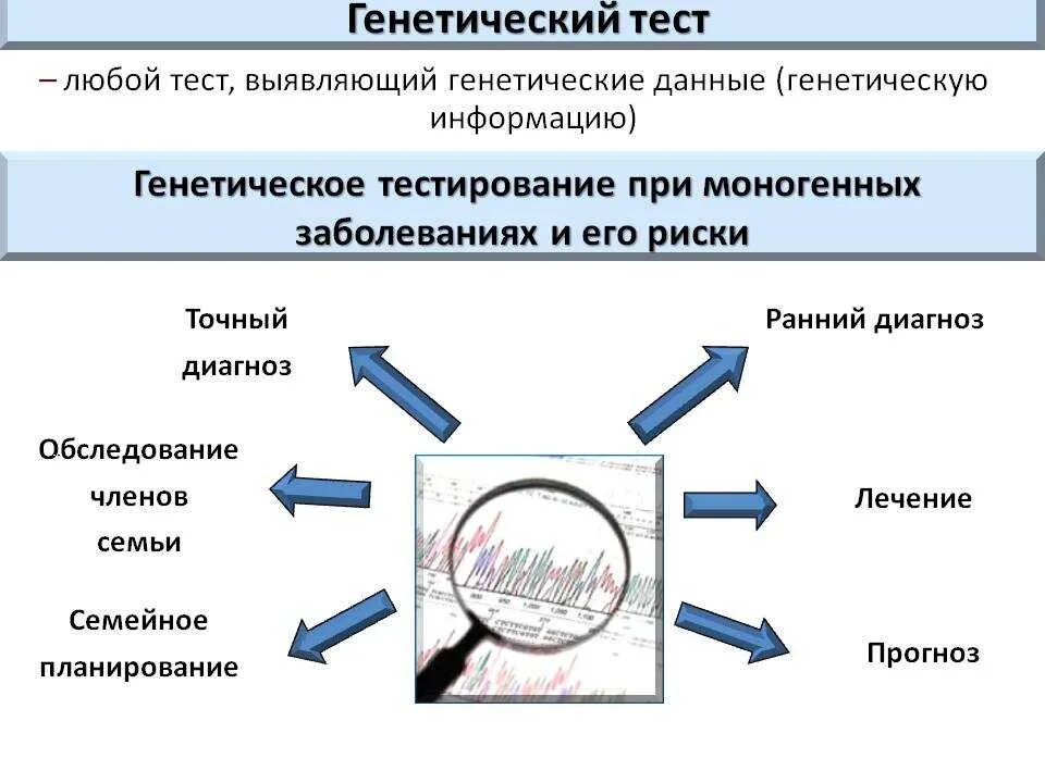 Медицинская генетика тест. Виды генетического тестирования. Виды генетических тестов. Генетическое тестирова. Генетика тест.