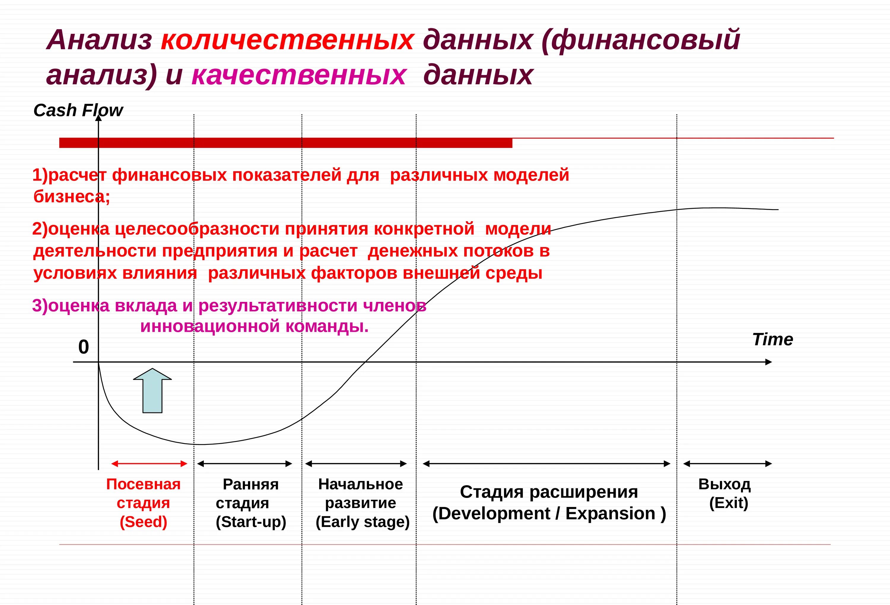 Качественные данные примеры. Количественный финансовый анализ. Количественный анализ эффективности проектов. Финансовый анализ проекта. Эффективность инноваций.