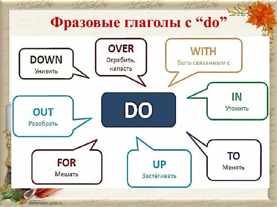 Be do up. Break up Фразовый глагол. Фразовые глаголы в английском broke. Cut back on Фразовый глагол. Cut out Фразовый глагол.