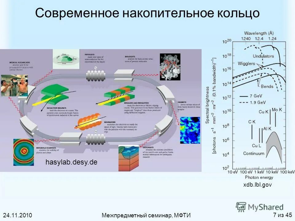 Рентгеновские синхротронные и нейтронные исследования. Мощность синхротронного излучения. Синхротронное излучение схема. Синхротронное (или магнитотормозное) излучение. Синхротронное излучение в медицине.