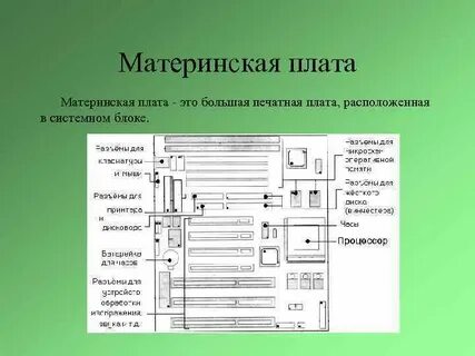 Частная плата это