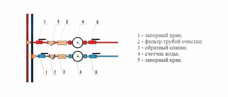 Обратный клапан на холодную воду. Счетчик воды монтажная схема с обратным клапаном. Схема подключения водосчетчика с обратным клапаном. Схема установки обратного клапана счетчика. Монтажная схема установки счетчика холодной воды.