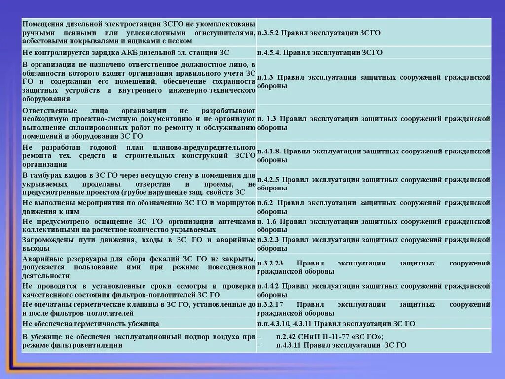 Документация защитного сооружения