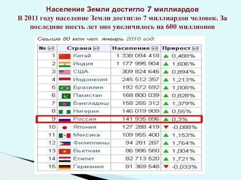 Сколько населения планета земля. Население земли в 1945 году. Население планеты земля 2023. Численность населения земли. Численность населения планеты земля.