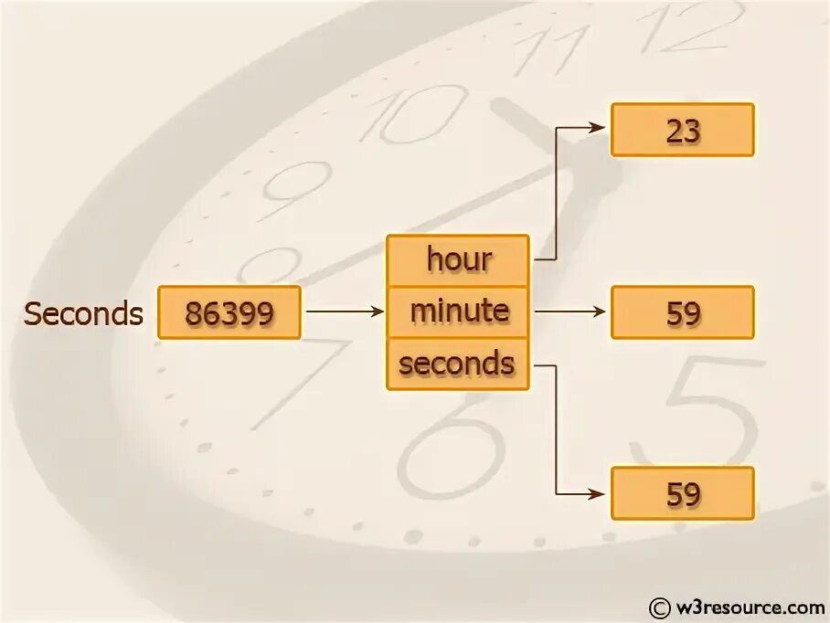 Конвертировать секунды в минуты Python. How convert minute second to second. Задачи на минуты и часы конвертация Python. Который час Python. Python время в секундах