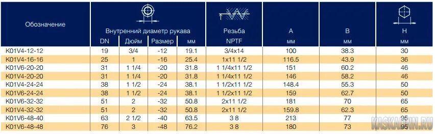 Диаметр 20 1 2. 3/8 SAE внутренний диаметр шланга. Диаметр шланга 3/4 в мм внутренний диаметр. Резьба 3/4 BSP дюйма в мм. Наружный диаметр шланга 2 дюйма.