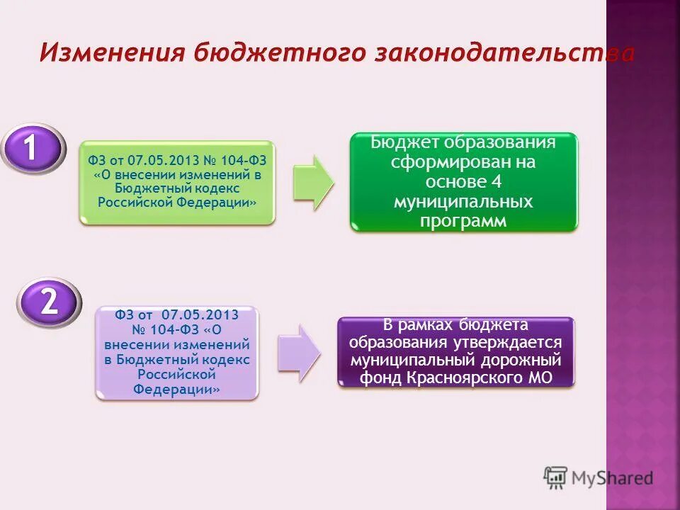 Бюджетный кодекс внесение изменений в бюджет. Бюджетный кодекс внесение изменений в бюджет. Правовой статус грбс. Внесение изменений в закон о бюджете субъекта рф. Внесение изменений в бюджет.