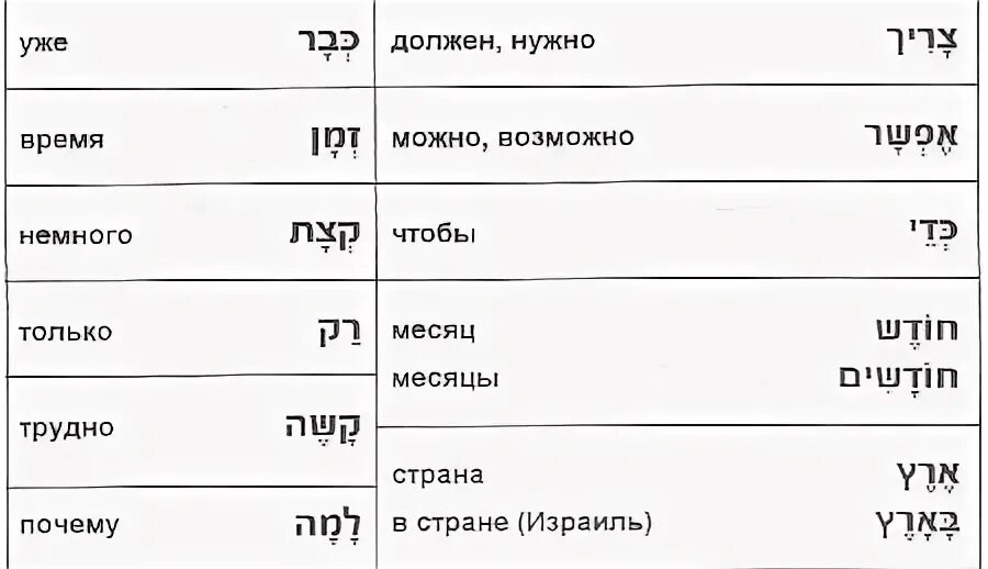 Глаголы иврита