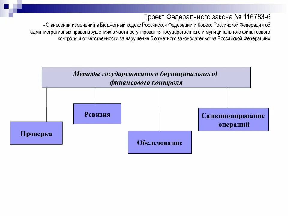 Государственный и муниципальный финансовый контроль. Государственного финансового контроля в Российской Федерации. Бюджетное законодательство Российской Федерации. Структура бюджетного кодекса.