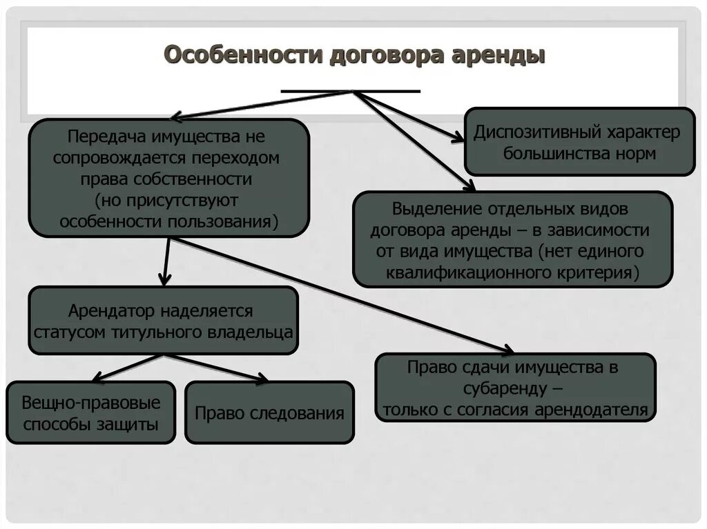 Особенности предмета договора аренды. Характеристика договора аренды. Договор аренды особенности договора. Особенности заключения договора аренды.