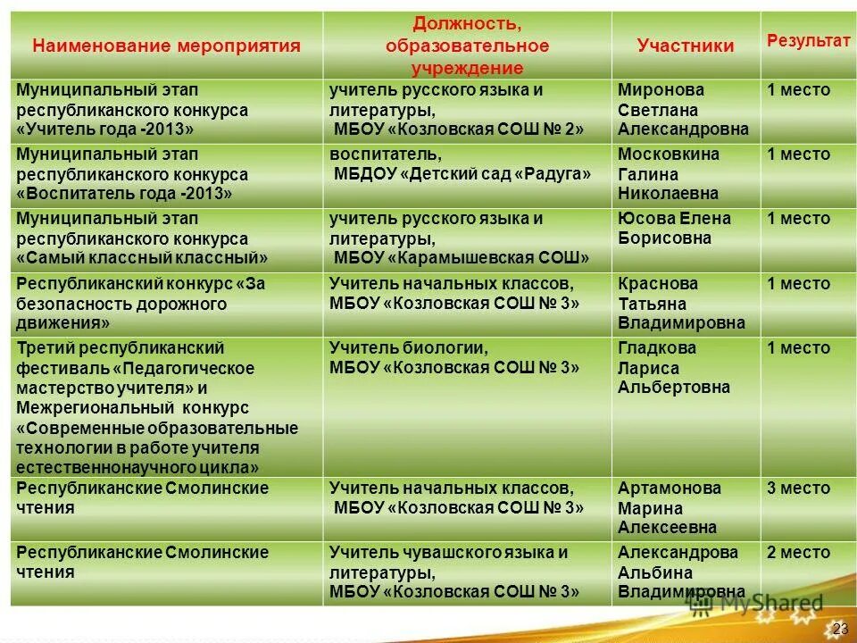 организатор мероприятий название