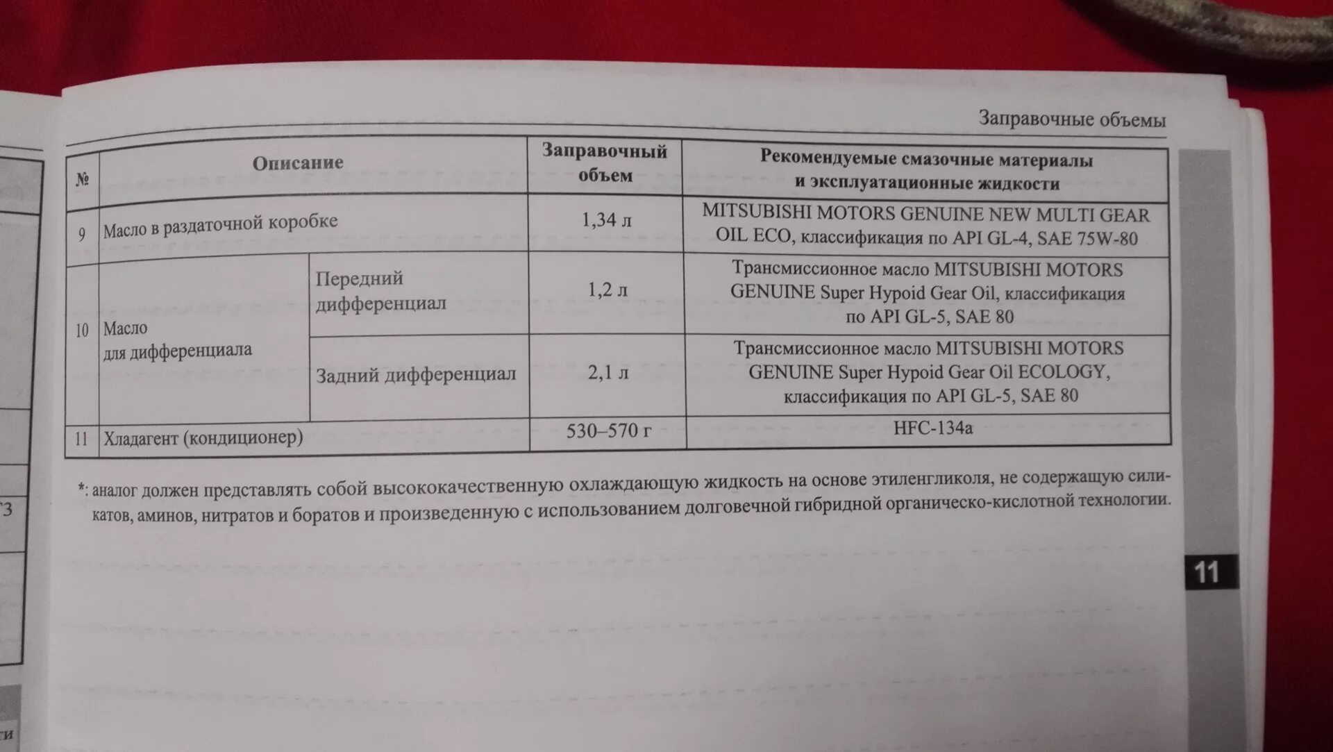 Заправочный емкость Митсубиси Паджеро спорт. Заправка кондиционера Паджеро спорт 2 объем фреона. Митцубиси л 200 заправочный емкости. Митсубиси л200 заправочные объемы. Сколько масла в паджеро 4