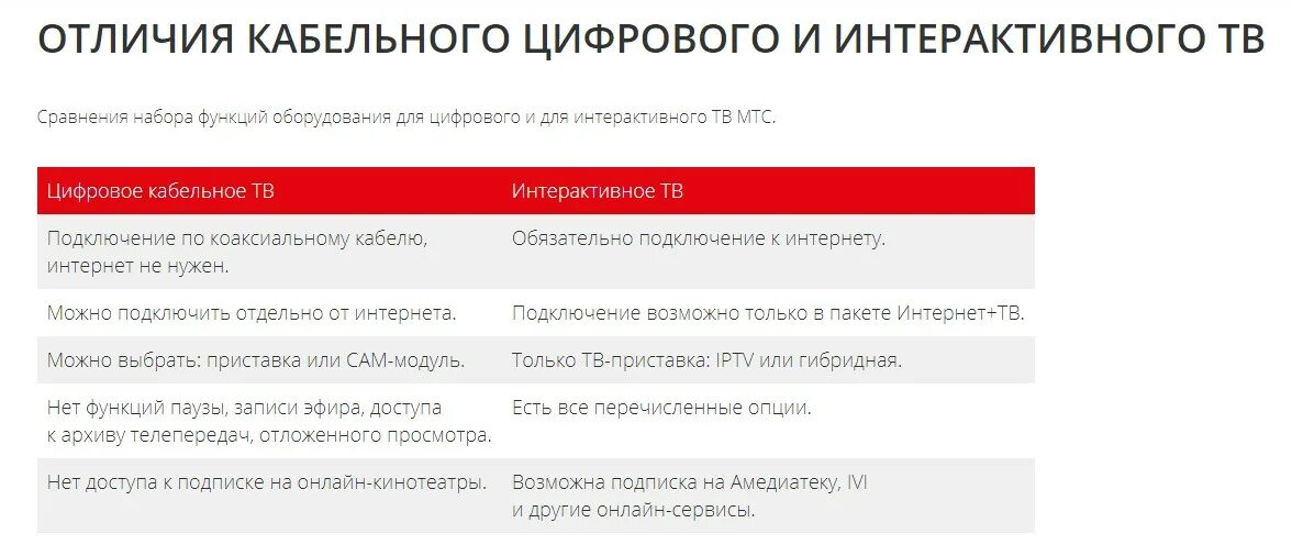 Мтс цифровое программа. Мтс тв иви. как подключить мтс тв. интерактивное спутниковое тв мтс. мтс digital.