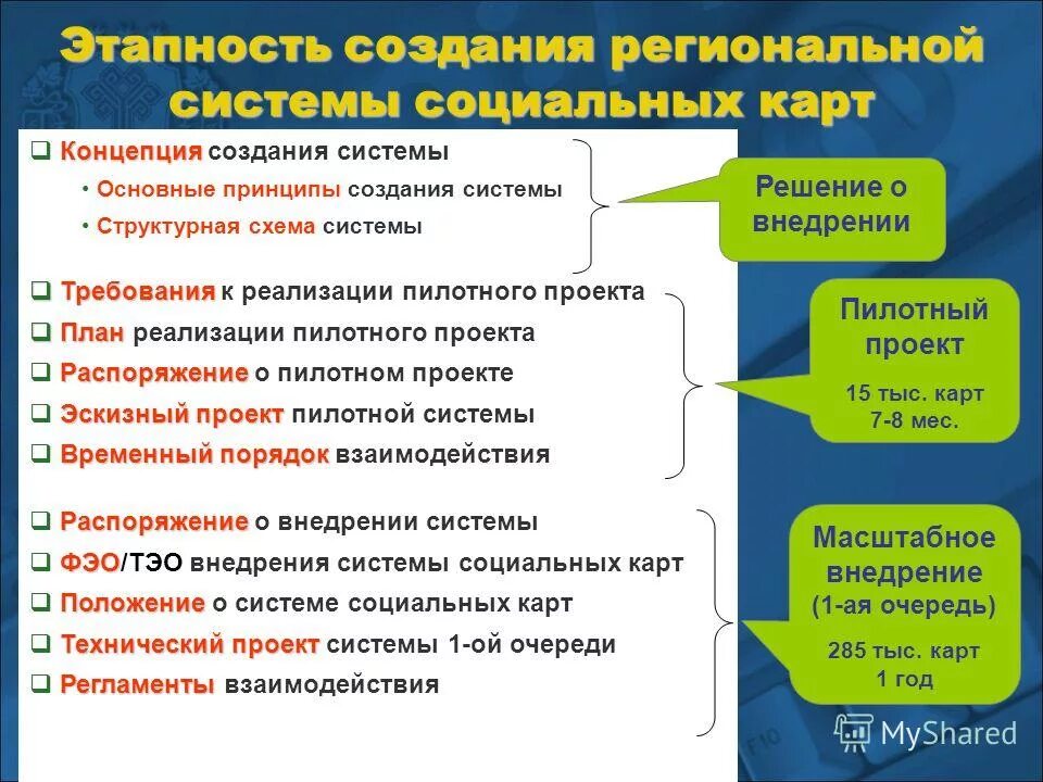 Социальный учет в школе. Система социального учета. Цивилизации и региональные подсистемы. Базовые принципы разработки учета медицинских услуг. Концепция создания защищенных КС что это.