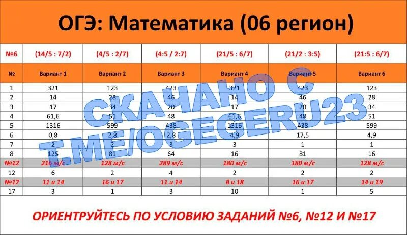 Ответы на огэ по математике. Задание 17 огэ математика. Ответы на огэ по математике 2023 72 регион. Ответы огэ 50 регион. Ответы огэ.