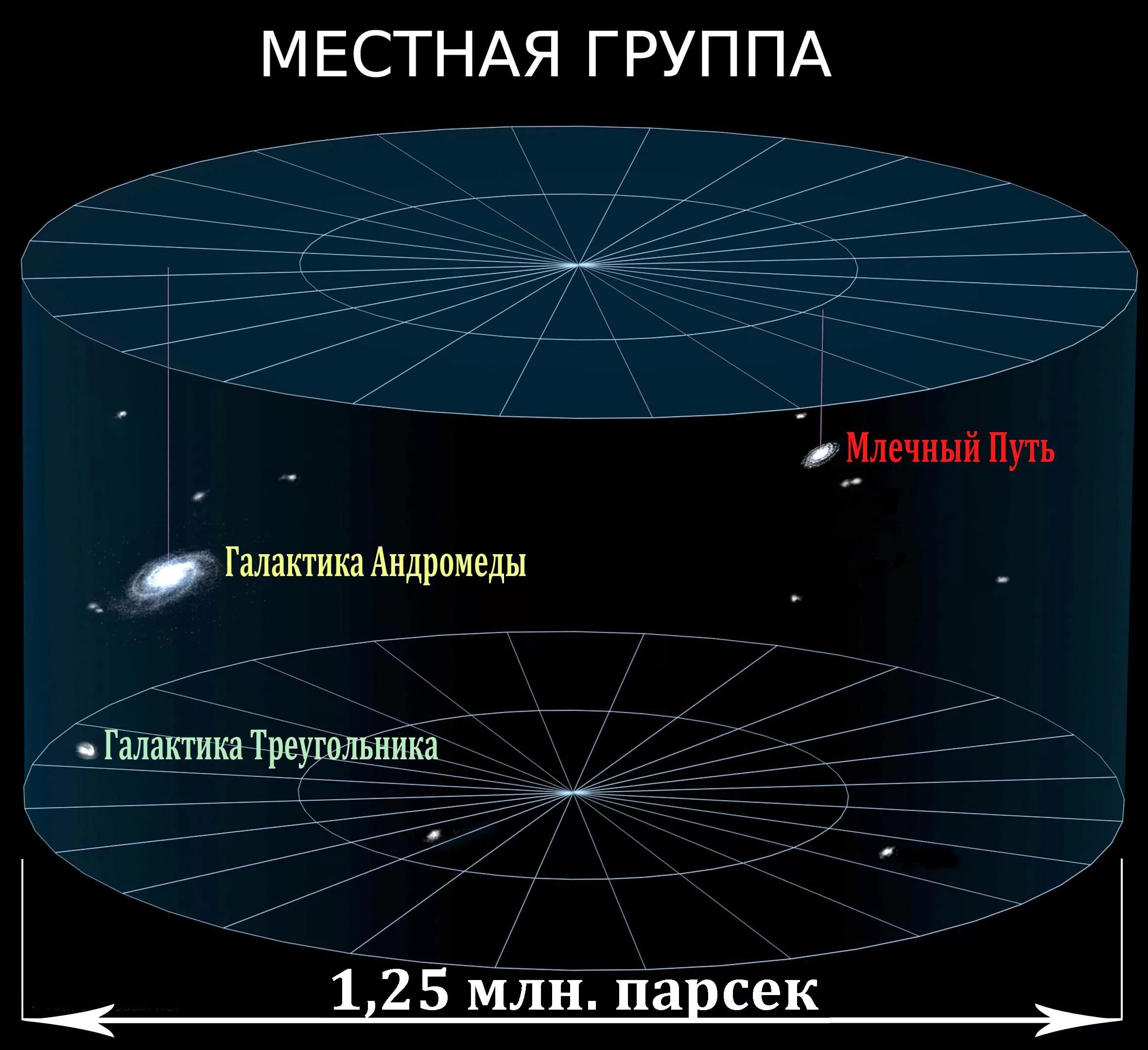 Определение расстояний в космосе. Или инструкция экипажу звездолета после случай