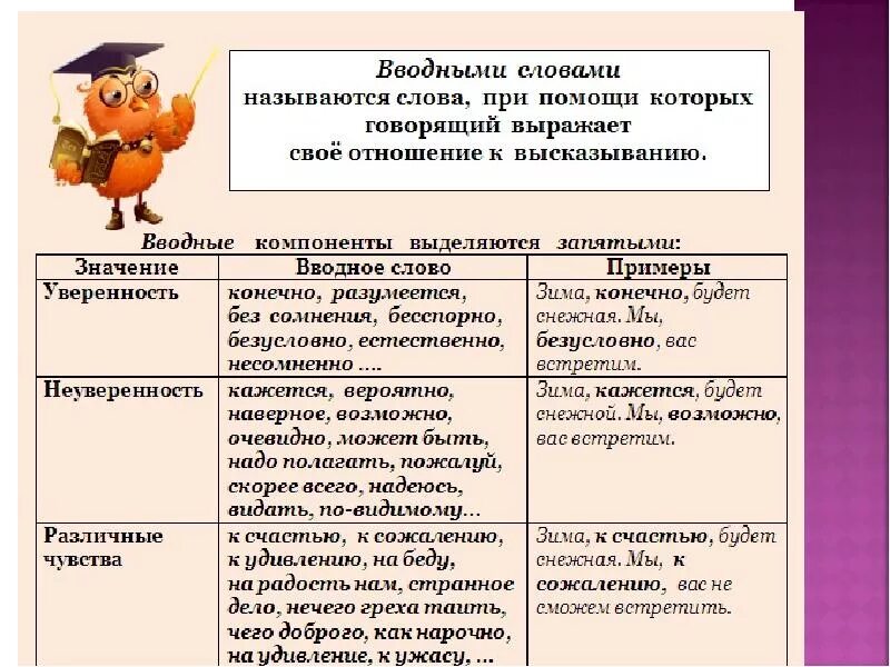 Вводные слова. Вводные слова в русском языке. Водные слова русский язык. Список вводных слов в русском языке таблица.