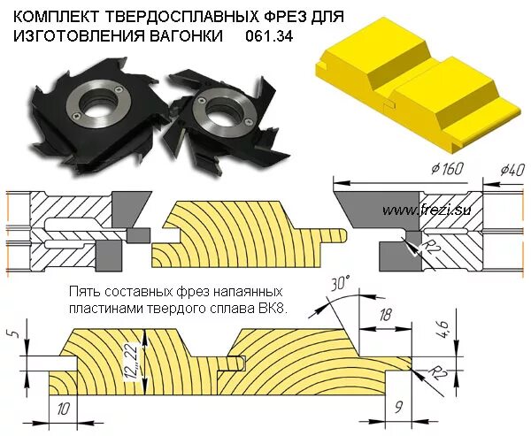 Фреза для изготовления вагонки