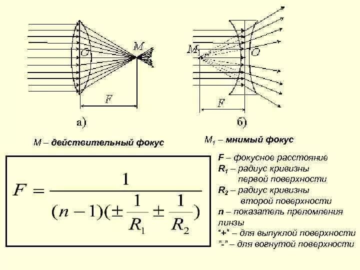 Фокусное расстояние рассеивающей линзы формула. Фокус линзы через радиус кривизны. Фокусное расстояние и радиус кривизны линзы. Радиус кривизны рассеивающей линзы.