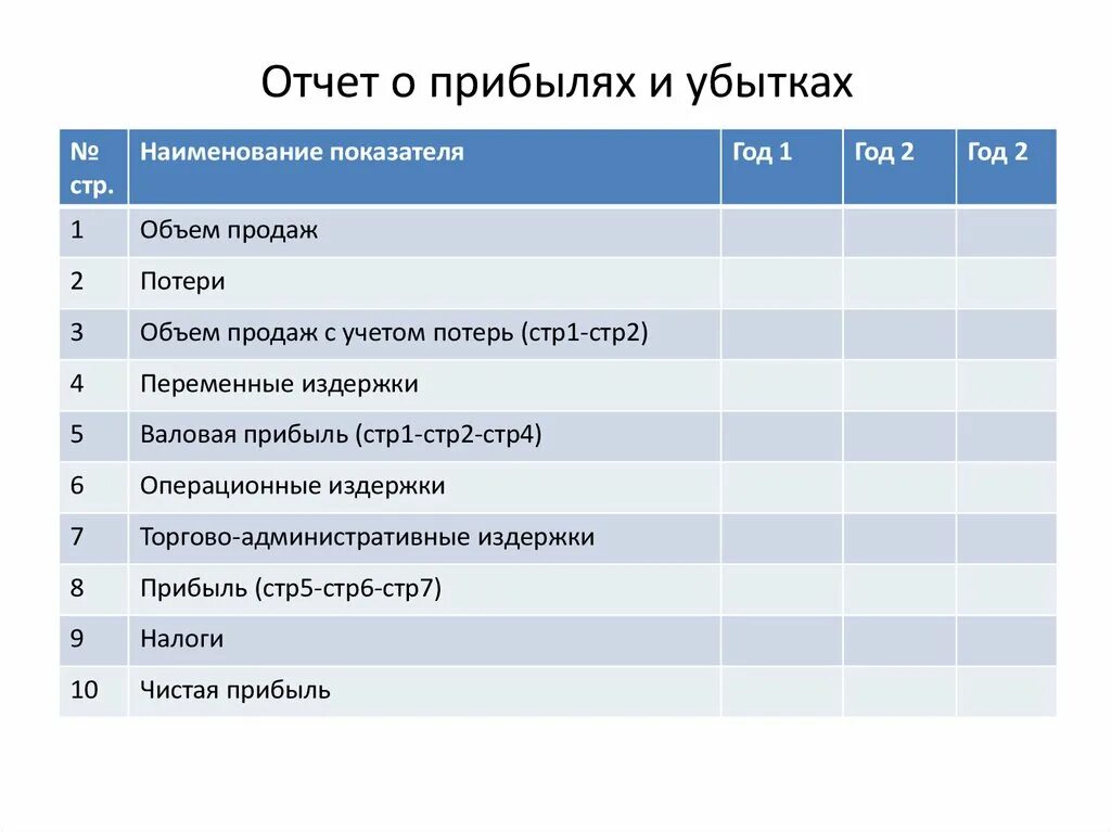 Структура отчета о финансовых результатах кратко. Состав прибыли или убытка. Состав и содержание отчета о финансовых результатах. Отчет о финансовых результатах (прибылях и убытках). Отчет о прибылях и убытках в бизнес плане пример.