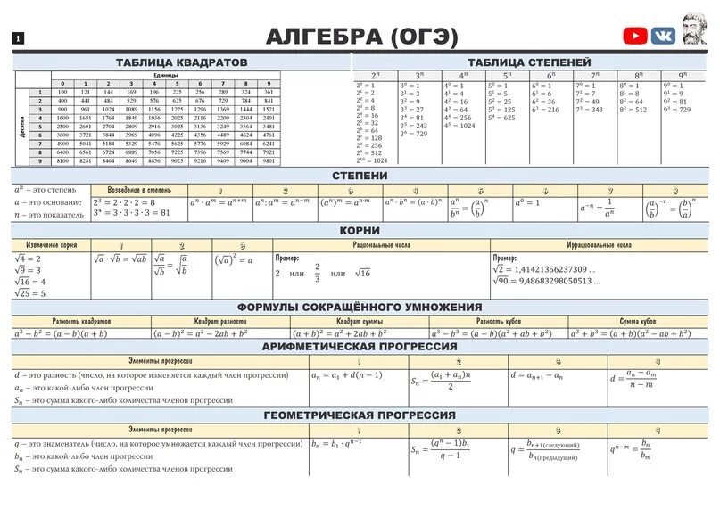 Справочные материалы огэ математика 9 2023. Справочные материалы ОГЭ. Справочные материалы ОГЭ математика 2023. Справочный материал по ОГЭ. Справочные материалы материалы ОГЭ 2023.