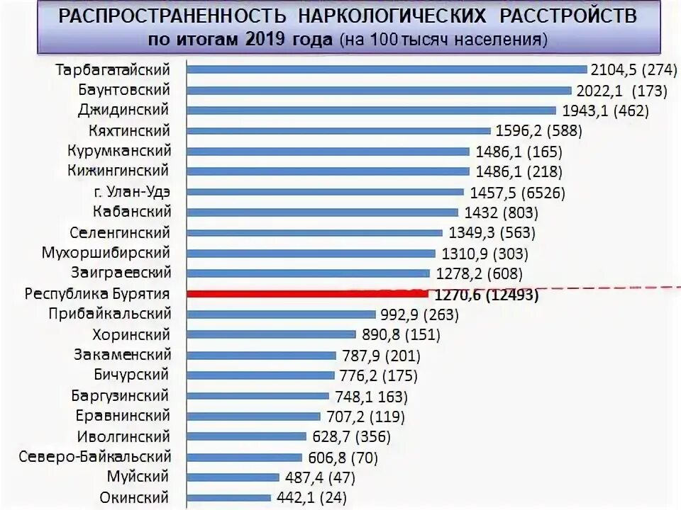 Численность улан. Население Бурятии по районам. Численность населения Республики Бурятия. Численность населения Республики Бурятия 2020. Республика Бурятия население.