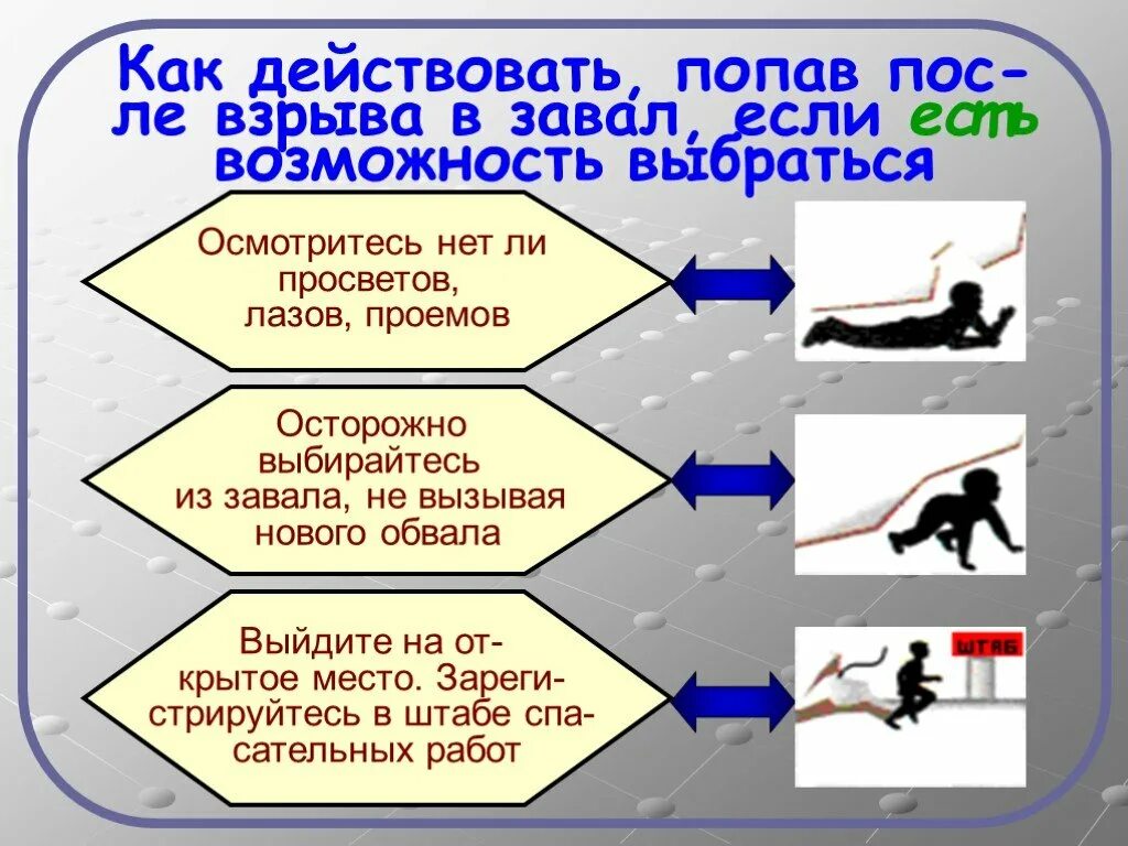 Продолжает действовать после. Правила поведения при взрыве. Действия при взрыве ОБЖ. Правила безопасности после взрыва. Правила поведения во время взрыва и после него.