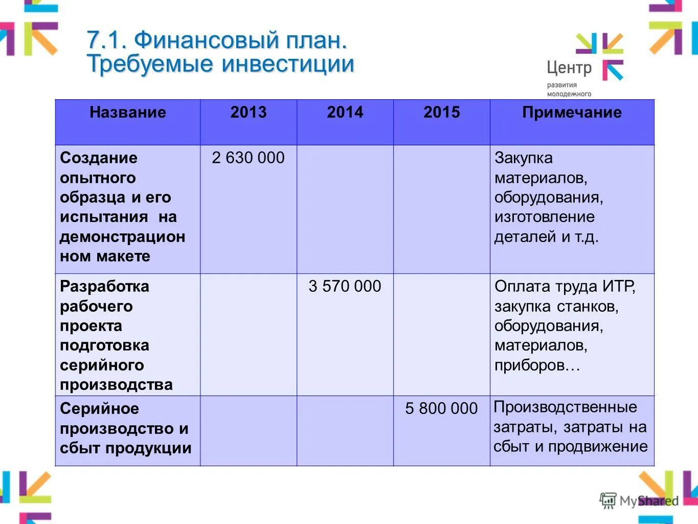 Название семейный план. Название семейный план