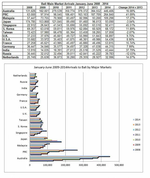 Численность на Бали. Бали процент русских. Инфекции на Бали статистика. Статистика русских на Бали. Сколько денег на бали