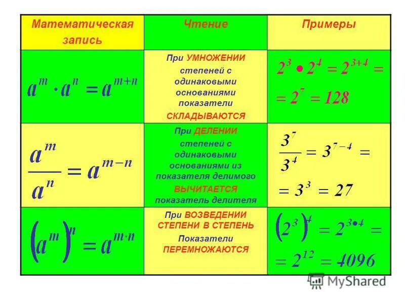 Как вычесть степени