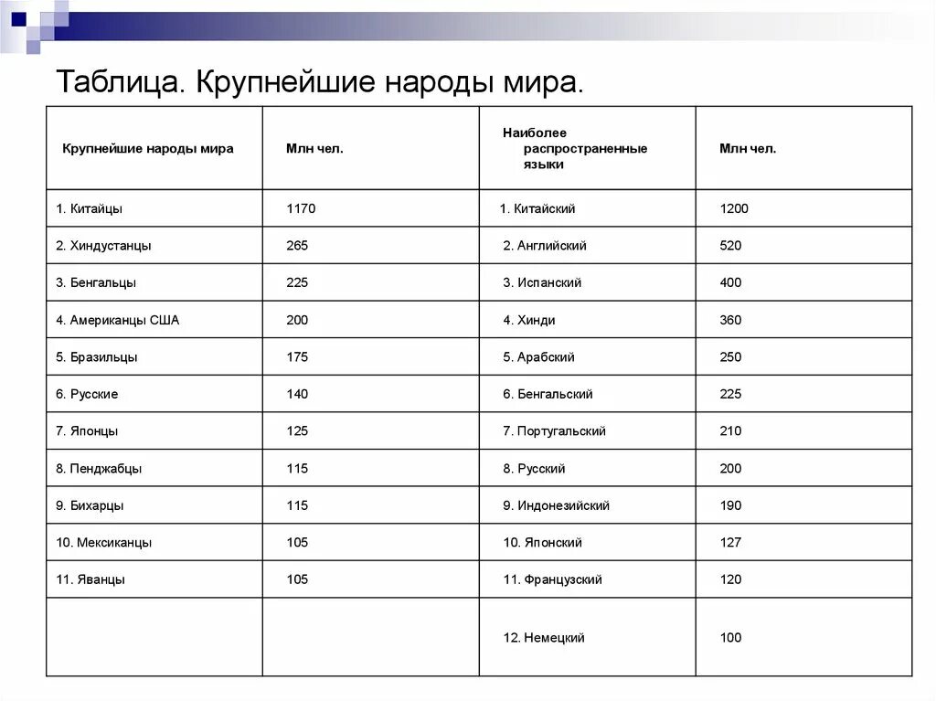 Крупные народы россии по численности населения