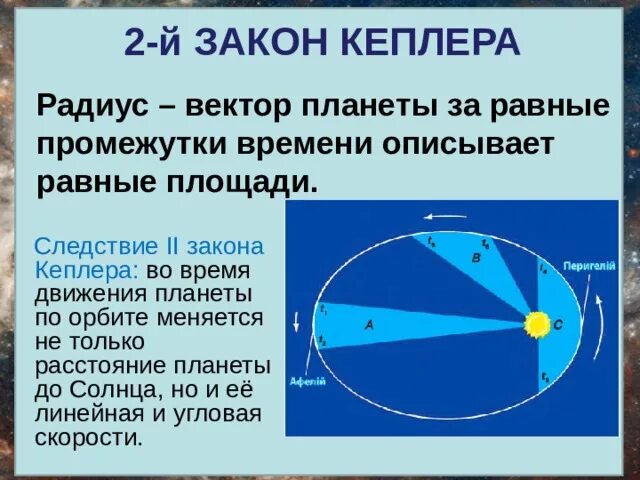 Три закона движения планет кеплера. Законы движения планет кеплера. Солнечная система кеплера. Второй закон кеплера (закон площадей). Законы кеплера год.
