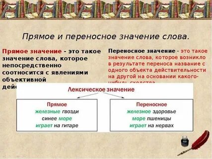 Определи значение слова несли