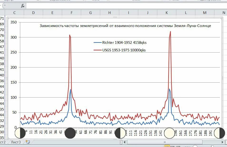 Частота землетрясения. Частота землетрясений. Частота землетрясений в мире. Частота землетрясений в мире по годам. Карта частоты землетрясений по годам.