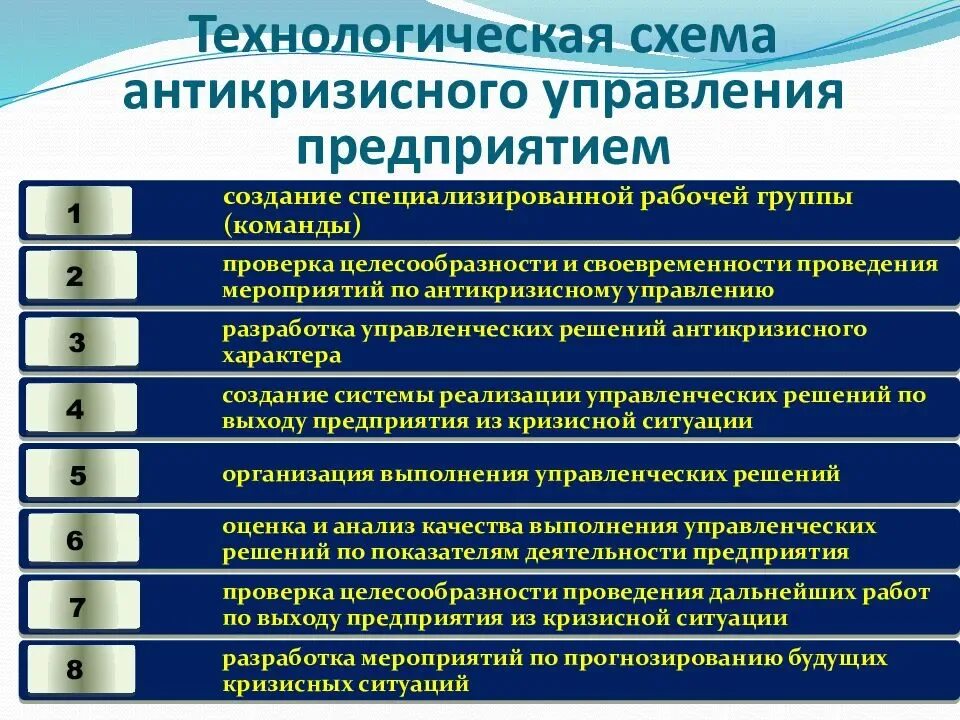 Содержание этапов управления. Технологическая схема антикризисного управления. Основные этапы антикризисного управления. Инструменты антикризисного управления предприятием. План антикризисного управления.