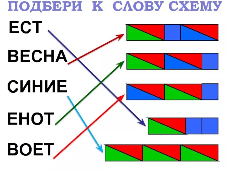 Схема слова слоги. Схема слова. Звуковая схема. Составление звуковых схем. Звуковые схемы для 1 класса.