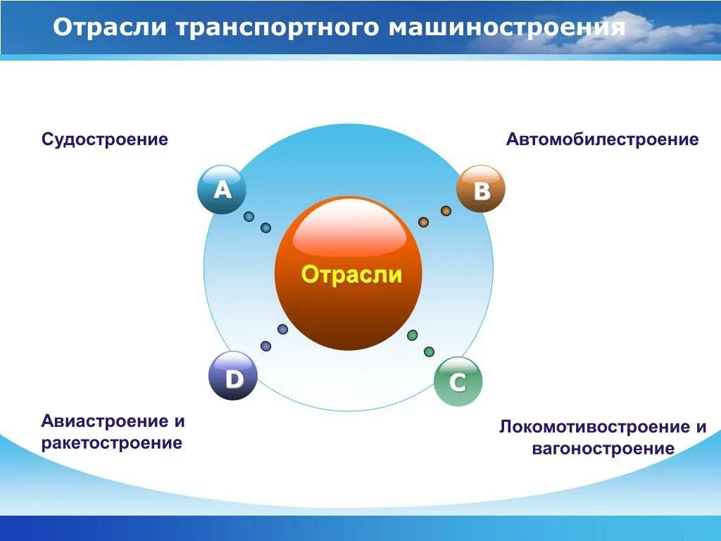 Перспективы размещения отрасли машиностроения. Отрасли транспортного машиностроения. Автомобилестроение отрасль машиностроения. Транспортное Машиностроение примеры. Автомобилестроение судостроение это.