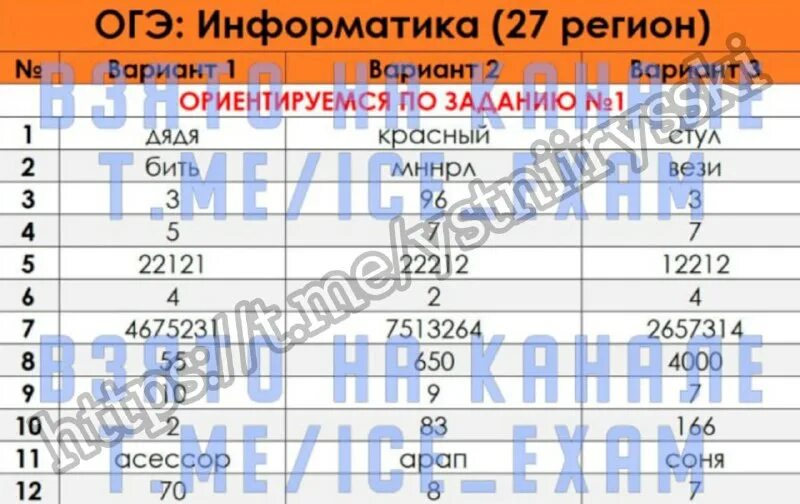 Огэ 2025 вариант 4. Огэ 2025 вариант 4