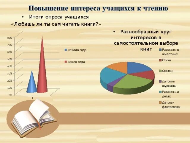 Круг интересов. Круг интересов детей список. Разнообразный круг интересов. Круг моих интересов. Общий круг интересов