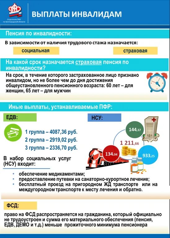 Социальная пенсия по инвалидности. Выплаты инвалидам. Пенсия по инвалидности. Пособия инвалидам. Социальная пенсия по инвалидности детям.