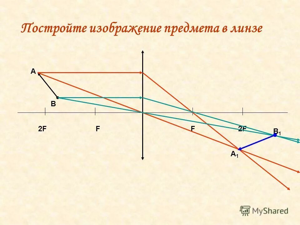 Найти оптический центр линзы и фокус