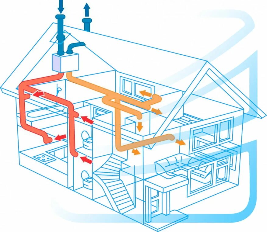 Отопительная вентиляция. Бесканальная вытяжная вентиляция. Система отопления вентиляция умного дома. Система вентиляции в умном доме. Системы кондиционирования вытяжка.